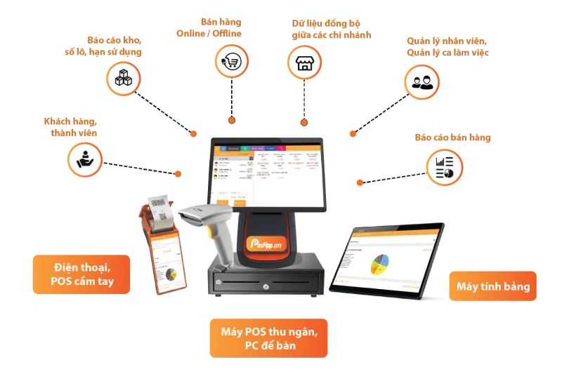 POSAPP TECHNOLOGY JOINT STOCK COMPANY